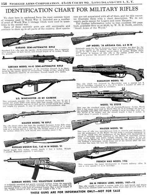 1954 Print Article Wwi Wwii Military Rifle Identification Chart