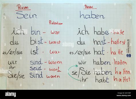Germany Conjugation Of Verbs Hi Res Stock Photography And Images Alamy