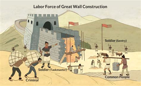 Who Built The Great Wall Of China Criminals And Soldiers