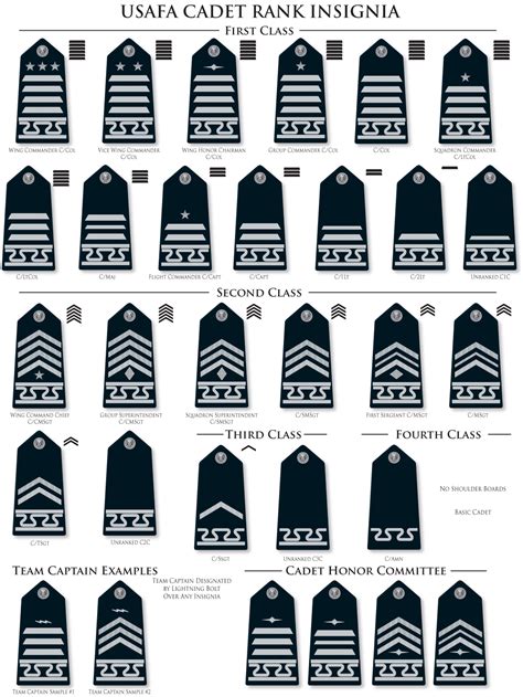 Cadet Uniform Changes Now In Place United States Air Force Academy