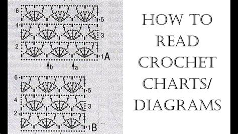 How To Read Crochet Patterns