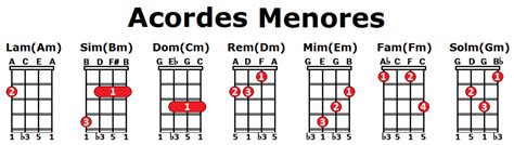 ACORDES DE UKELELE TODOS Explicados En Detalle