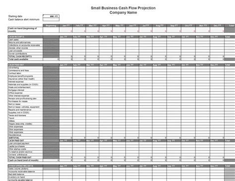 Free Cash Flow Forecast Templates Word Excel Formats