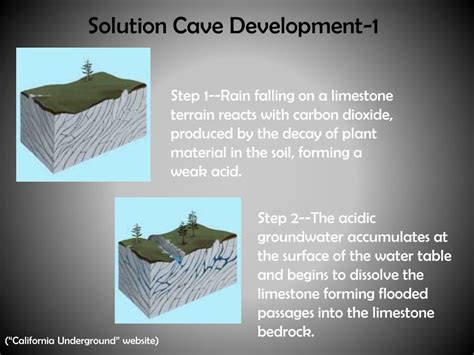 Ppt Significant Cave Identification Cave Types Powerpoint