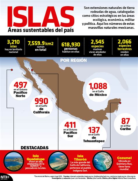 Hoy Tamaulipas Infografía Islas área Sustentables Del País
