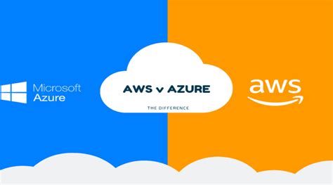 Aws Vs Azure Which Cloud Platform Is Best For Your Business