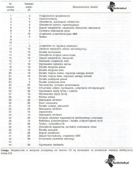 schemat bezpieczników audi a4 b5