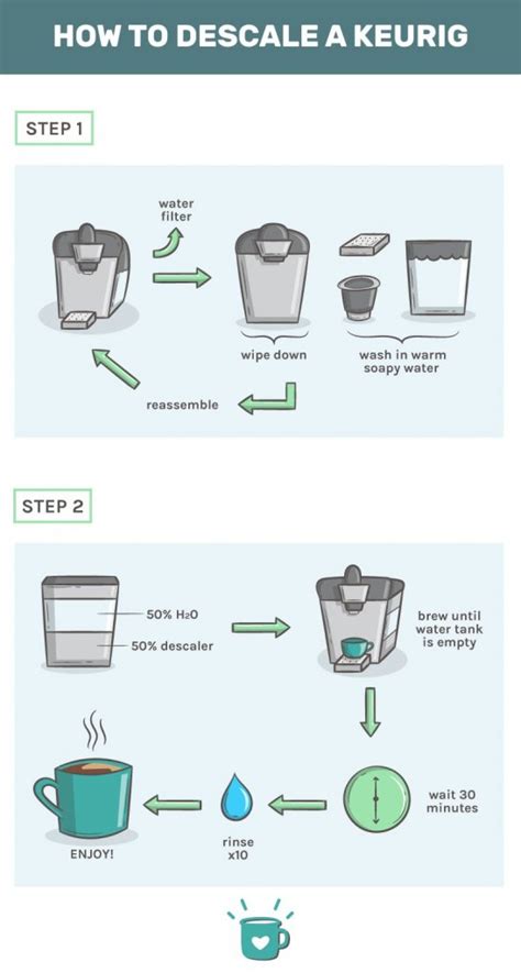 You can even create homemade coffee machine. How to Descale a Keurig (Plus Cleaning Tips)