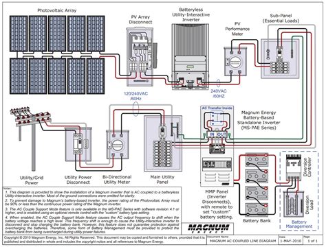It shows the way the electrical wires are interconnected and can also show where fixtures and components. Magnum Enphase Battery Backup