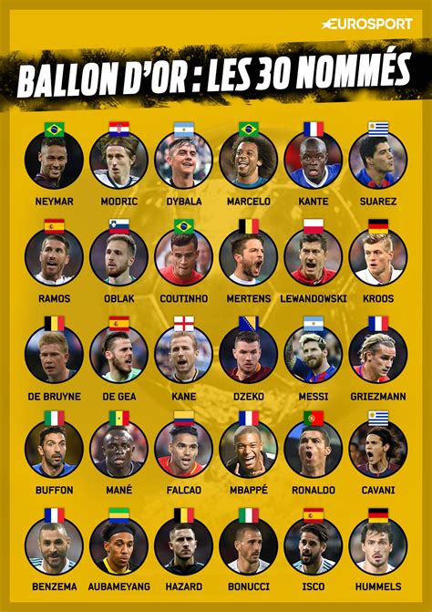Ballon D Or Gewinner Liste Ballon D Or France Football 2017 La Liste Des Nommés 6