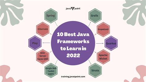 10 Best Java Frameworks To Learn In 2022 By Arshika Singh Issuu