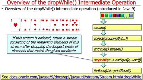 Java Streams Intermediate Operations YouTube