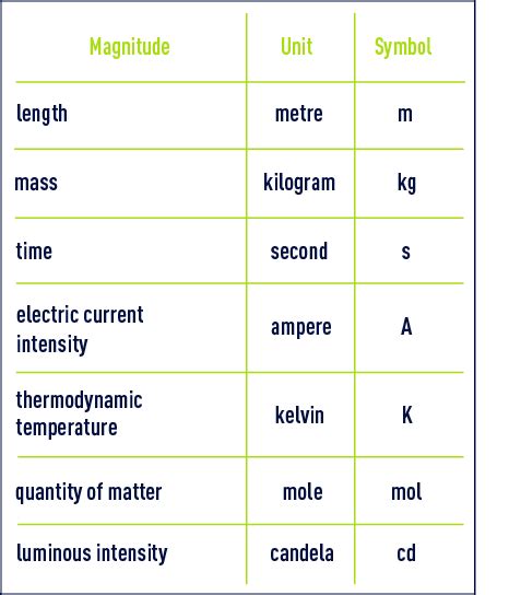 Units Of Measurement In Water Treatment Unit Systems Degremont®