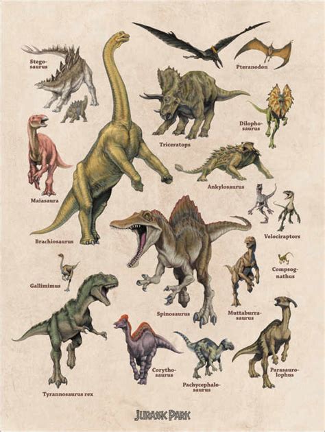 áll Első Betegség Jurassic Park All Dinosaurs Kancsó Bőség Indukál