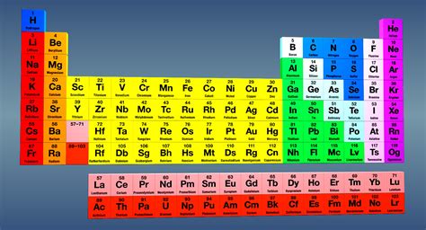 Periodic Table Element Models