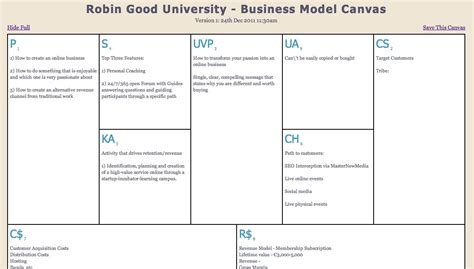 Editable Online Business Model Canvas Template