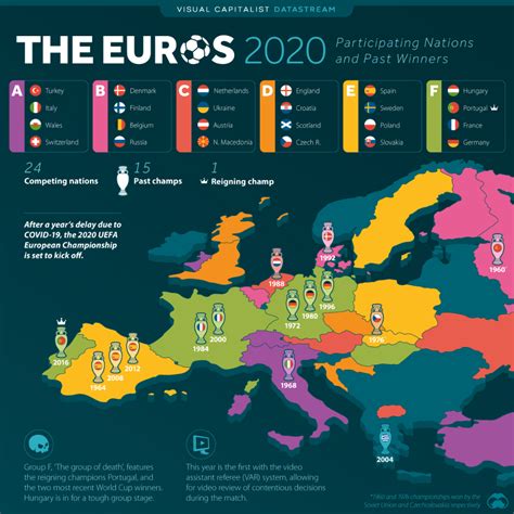 Euro 2020 Visualizing The Qualified Nations And Past Winners In 2021