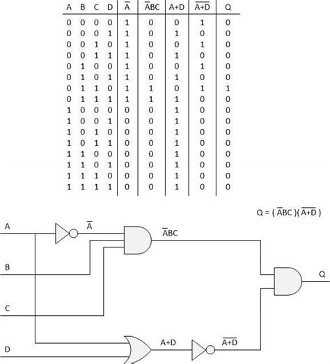 8 1 Multiplexer Circuit Diagram Truth Table Iot Wiring Diagram