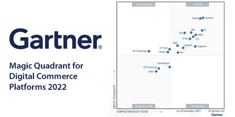 Gartner Magic Quadrant For Digital Commerce Platforms 2022 Cx Today