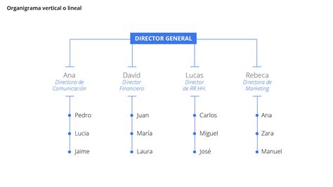 Cómo Hacer Un Organigrama De Empleados Paso A Paso