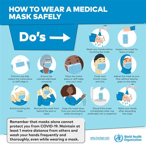 How To Wear A Surgical Mask The Correct Way When And How To Use Masks