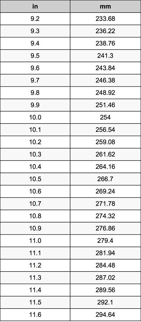 Since one inch is equal to 2.54 centimeters, you can use. 10.4 Inches To Millimeters Converter | 10.4 in To mm Converter