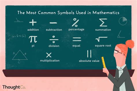 Symbol Meaning In Maths Calculus Symbols Posters By Coolmathposters