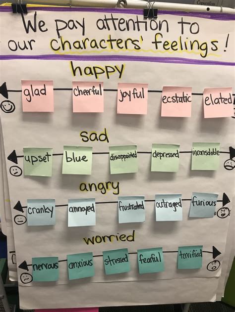Tracking Character Feelings Feelings Lessons Teaching Character