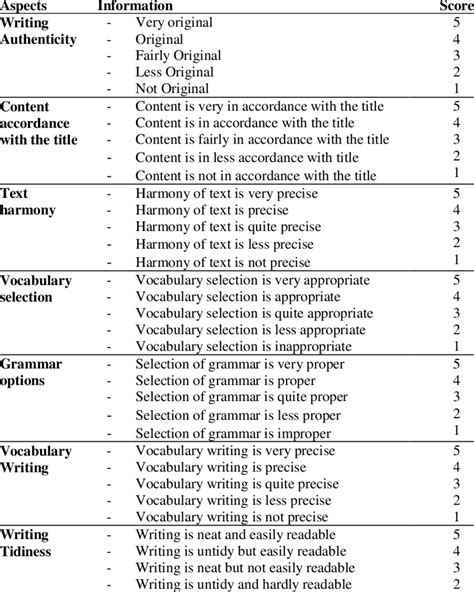 Rubrics For Assessment Of Writing Skills Download Table