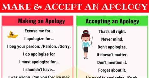 How To Make And Accept An Apology In English • 7esl