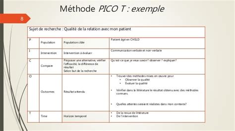 Exemple De Méthode De Recherche
