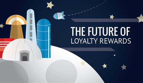 Loyalty Programs The Future Of Tangible And Digital Rewards