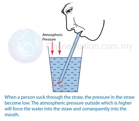 Applications Of Atmospheric Pressure Spm Physics Form 4form 5