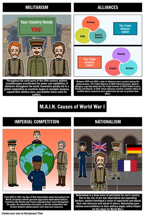 The Main Causes Of World War One Storyboard