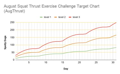 August Squat Thrust Exercise Challenge Target Chart Augthrust