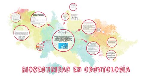Bioseguridad en odontología by Alma Gomez Mejia