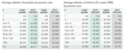 Architect Salary Guide