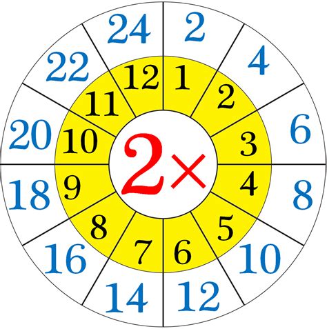 worksheet on multiplication table of 2 word problems on