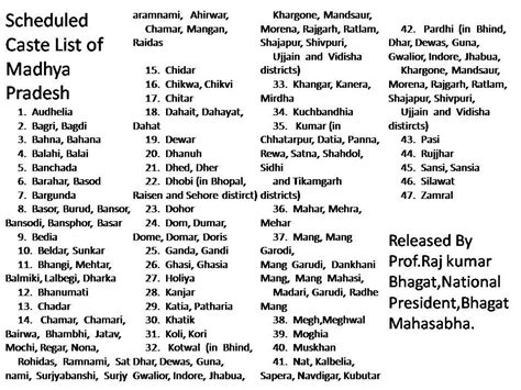 Bhagat Network Scheduled Castes Lists Of Punjabharyanarajasthan