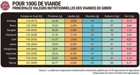 Nutrition Damien De Jong Nutrition Periodic Table