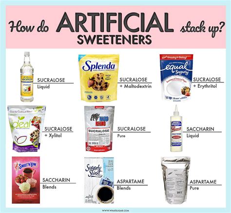 Artificial Sweetener Buying Guide WhatSugar Blog