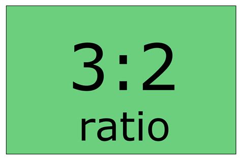 Ratio Calculators Inch Calculator