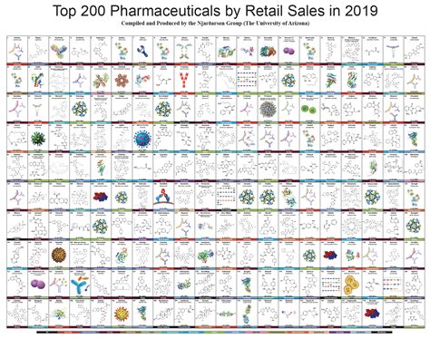Top 200 Drugs 2020 Printable List Printable Word Searches