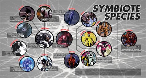 Symbiote Symbiotes Marvel Toxin Marvel