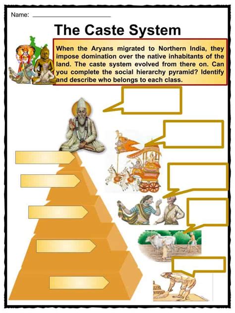 Ancient India Facts And Worksheets For Kids History Culture Religions