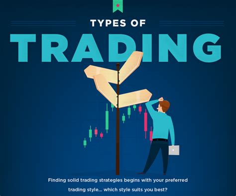 4 Types Of Stock Trading Newbie Friendly Infographic Stockstotrade