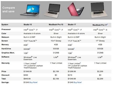 Techztalk Dells Laptop Comparison Chart Shows Apple