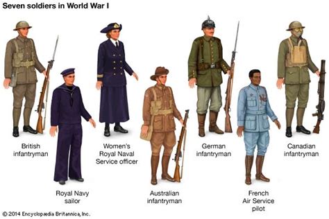 Soldiers Of World War I Kids Britannica Kids Homework Help