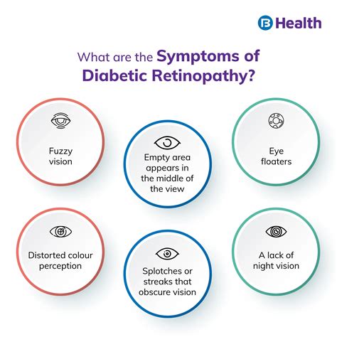 Diabetic Retinopathy Causes Symptoms Risks And Prevention