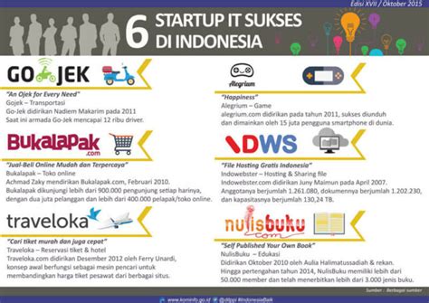 Pengertian Contoh Dan Cara Membuat Poster Infografis Keren And Menarik